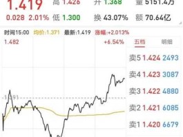 601992股票？水泥股票基金有哪些？