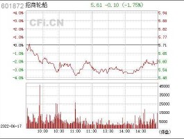 601872股票，我国丙类船值班机工的月薪有多少？