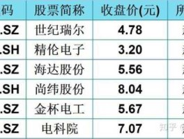 股票002161？什么是新基建概念股？