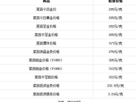 菜百的金价？菜百金价多少钱一克？
