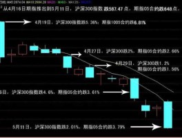 深深房a股票，在股票中什么是沪深300？