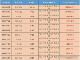 000698股票（石油行业的全部的上市公司有哪些？）