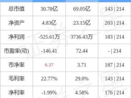 蓝英装备股票？蓝英装备主营业务？