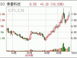 600590股票 智能电网概念都有哪些股票？