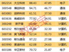 300248股票，郑州上市公司到底有几家？