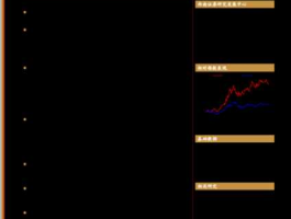 三一重工600031 请问000157中联重科、600031三一重工哪个上涨空间大？