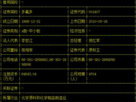 002407股票（多氟多是哪个国家的？）