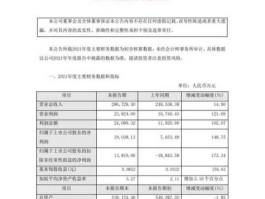 青山纸业吧？青山纸业业绩好转的原因？