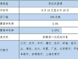 央票发行利率 国家存款准备金率提高，利率会有什么变化呢？