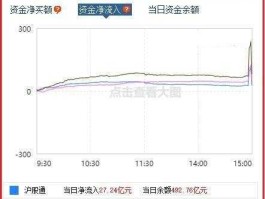 北向资金实时查询，怎么查看北向资金买了哪些股票？
