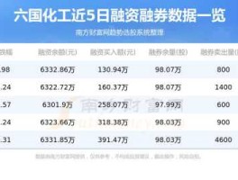 六国化工资金流向？六国化工是哪个板块？