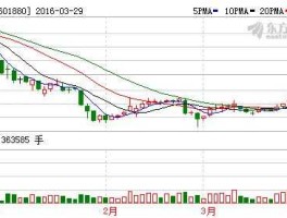 601880股票 港口营股票代码是多少？