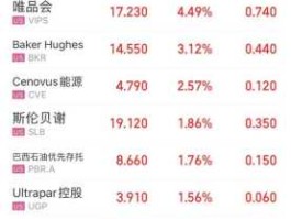 苹果股市怎么看美股（iphone的股市怎么看国内行情）