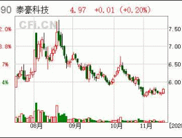 600590股票，智能电网概念都有哪些股票？