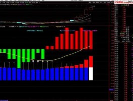 股市图线红色（股市图中绿线和红线代表什么）