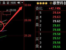 股市论坛天（股市论坛天涯论坛官网）