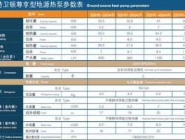 地源热泵品牌？家用地源热泵报价是多少呢？