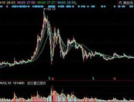 搜狐股市（搜狐股市行情查询中心）