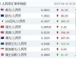 世界各国货币兑换人民币汇率(世界各国货币兑换人民币汇率是多少)