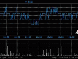 四川长虹股票代码（四川长虹是国营企业吗？）