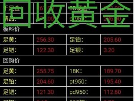 9999万足金回收价格(9999万足金回收价格表2020)