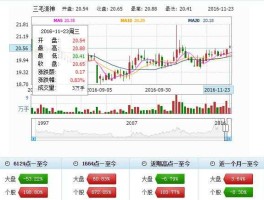 000779三毛派神，兰州上市公司有哪些？
