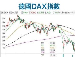 德国股市介绍（德国股票市场实时行情）