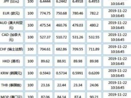 今天外汇牌价8大银行（今日外汇牌价最新查询八大银行）