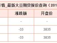 大豆期货价格（黑龙江大豆期货价格？）