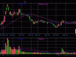 北大医药股市行情（北大医药股价）