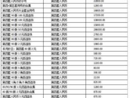 中国钱币排名第几(中国钱币排名前50名)