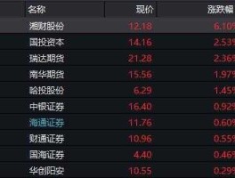 159930？券商etf代码是什么？