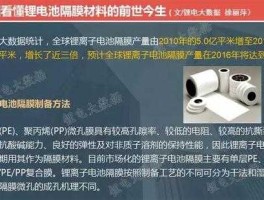 锂电池隔膜（锂电池隔膜承受最高温度？）