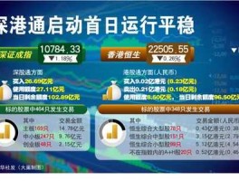 深港通（深港通开通的条件和时间？）