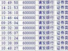 600000股票？浦发银行股票代码是多少？