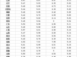 中国石化今日油价调整最新消息（中国石化今日油价调整最新消息江苏）