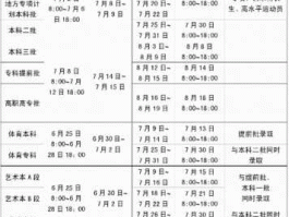 2016年高考成绩公布时间（2021年河北大学录取通知书什么时候下来？）