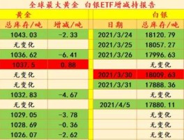 今日白银现价（白银2021会跌回4块多吗）