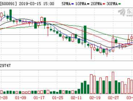600891 秋林集团有可重组吗？