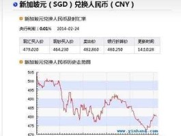 新币换人民币汇率最高是多少（新币兑换人民币历史最高）