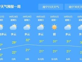 南宁天气预警？广西南宁气候？
