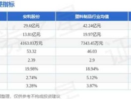 安利股份300218？安利股份是华为供应商吗？