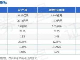 股票000061 那些是A股农产品类股票？