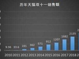 成交额？什么是成交额？