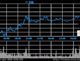歌尔股份历史市盈率（002241歌尔股份历史行情）