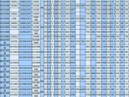 南方轴承 11千瓦水泵，用多大轴承？