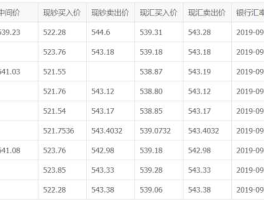 人民币加币汇率换算(人民币兑换加币汇率今日汇率查询)