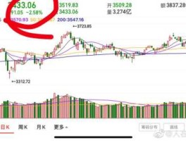 今日股市上证指数是（今日股市 上证指数）