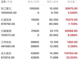 股票000705？中药次新股？