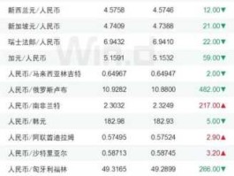 1人民币等于多少美元2021(1人民币等于多少美元2023)